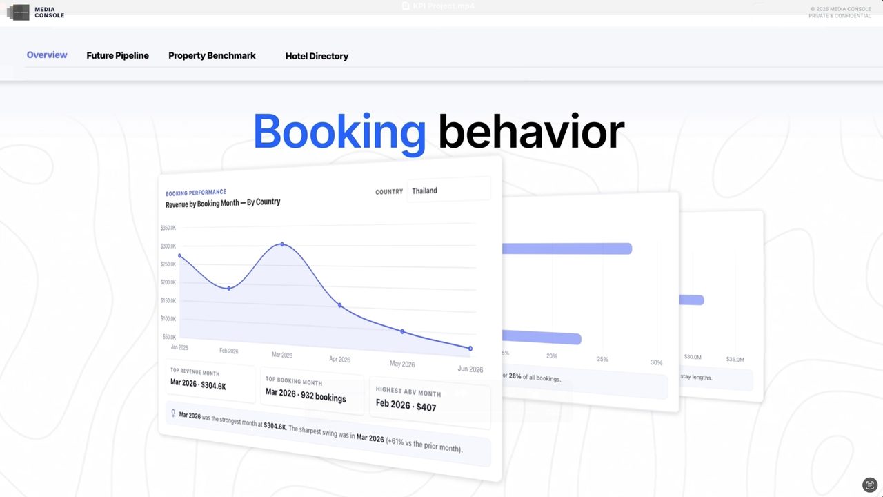 Media Console BI dashboard walkthrough preview
